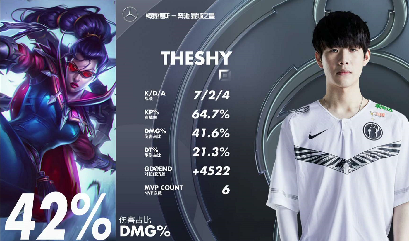 TheShy新星大胜表现惊艳，G2未来可期！的简单介绍